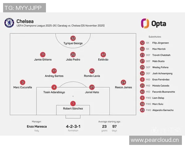 英超球队比赛名单人数限制：联赛规则与阵容管理技巧